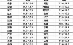 今日全国牛价如何？