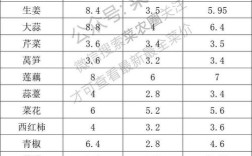 今年春节大葱价格预测
