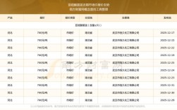 2025肥料价格行情