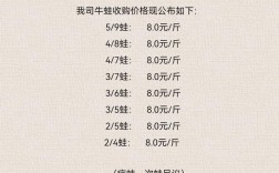 北京牛蛙价格最新行情怎么样？