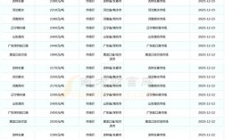 2025新玉米的价格