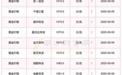 2025年9月獭兔价格