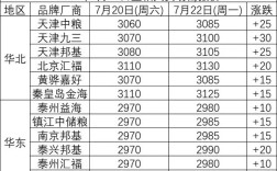 广东今日豆粕最新价格
