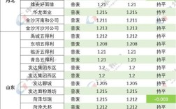 2025上半年小麦价格会涨还是跌？