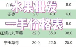 2025年露天草莓价格会涨还是跌？