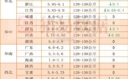 邯郸今日猪价多少钱一斤？