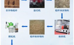 秸秆饲料转化技术如何高效利用？