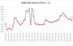 广西今日生猪价格是涨还是跌？