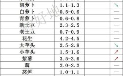 2025年白菜价格会涨还是跌？