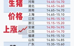 今日全国生猪价格是涨是跌？