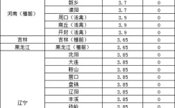 2025毛鸡价格会涨还是跌？