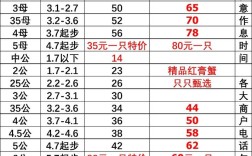 螃蟹最新价格多少钱一斤？