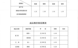 2025年激素水貂价格会涨还是跌？
