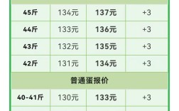 2025年2月鸡蛋价格会涨还是跌？