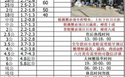 2025年大闸蟹价格会涨还是跌？