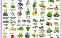 这些特色蔬菜品种有何独特之处？