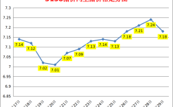 生猪价格后市将如何走？