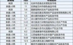 批发野生鲤鱼价格行情