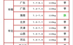 全国肥猪价格行情将如何变动？