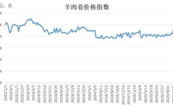 2025年绵羊羊肉价格会涨还是会跌？