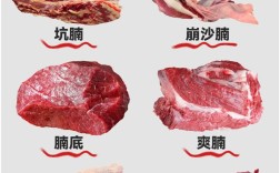究竟哪种牛肉才是真正的顶级王者？安格斯、和牛还是其他品种？口感、营养与价格如何平衡？