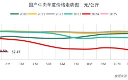 2025鸡肉价格会涨还是会跌？