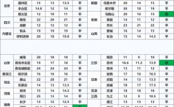 草鱼价格多少钱一斤？