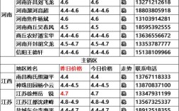 2025年鸭价会涨还是跌？
