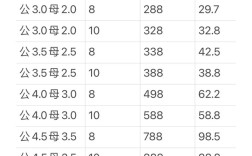 江苏螃蟹最新行情价多少？