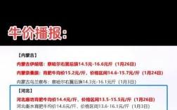 辽宁今日肉牛出栏价格多少？