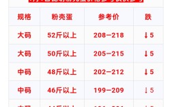 禽蛋网28今日鸡蛋价格