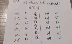 龙虾价格今日行情如何？