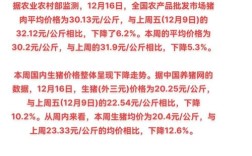 北京新发肉类价格上月