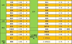 2025鸡苗价格为何大跌？