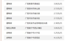 2025肉毛鸡价格会涨还是跌？