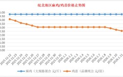 今日817肉鸡苗价格多少？