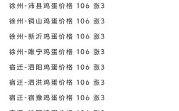 江苏鸡蛋今日价格多少钱一斤？