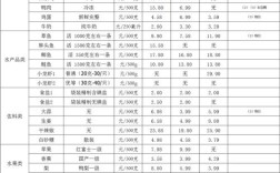 2025年干蒜价格会涨还是会跌？
