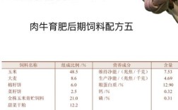 牛饲料配比与养牛技术如何高效结合？