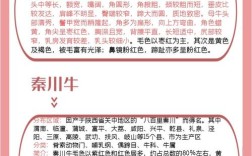 中国最常见牛的品种有哪些？