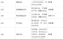 2025年吉林玉米价格会涨还是跌？