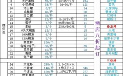 新疆海鲜价格市场行情如何？