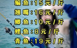 中牟今日万邦鲤鱼价格多少钱一斤？