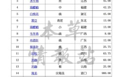 2025年中药材价格表