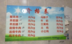 酒泉春光市场羊肉价格现在多少？