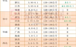 隆阳区今日生猪价格多少？