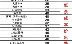 2025小龙虾价格行情将如何波动？
