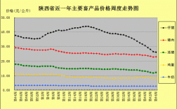 2025伊犁羊肉价格会涨还是跌？
