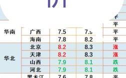 今日全国仔猪价格是涨是跌？