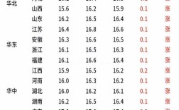 猪价格11月价格行情